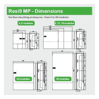  KIT IP41 POUR MINIPRAGMA 