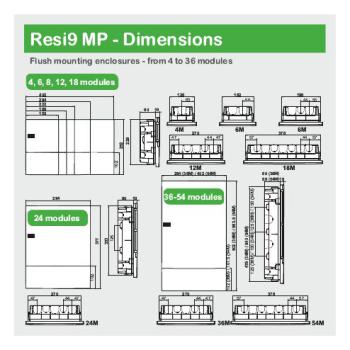  KIT IP41 POUR MINIPRAGMA 