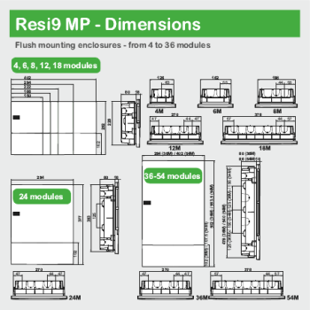 KIT IP41 POUR MINIPRAGMA 