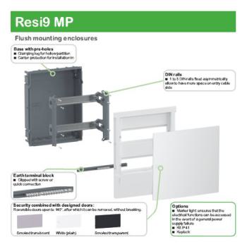  KIT IP41 POUR MINIPRAGMA 