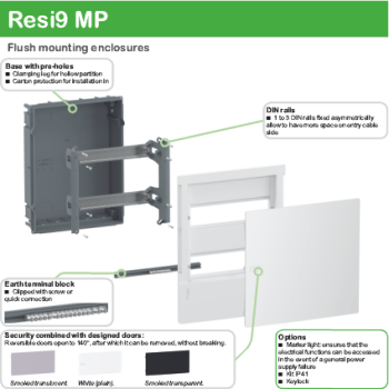  KIT IP41 POUR MINIPRAGMA 