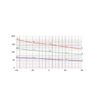  RES.CHAUF.ISOL150W 12-24V 