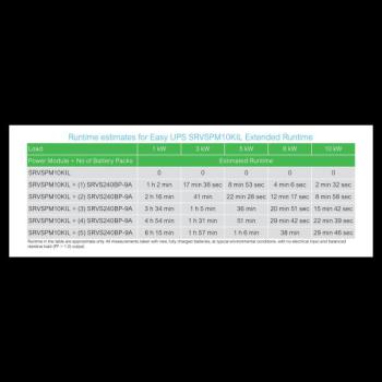  Onduleur SRVS 10kVA tour LA 