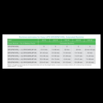  Onduleur SRVS 230V 1kVA 0mn RL 