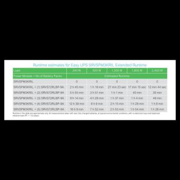  Onduleur SRVS 230V 3kVA 0mn RL 
